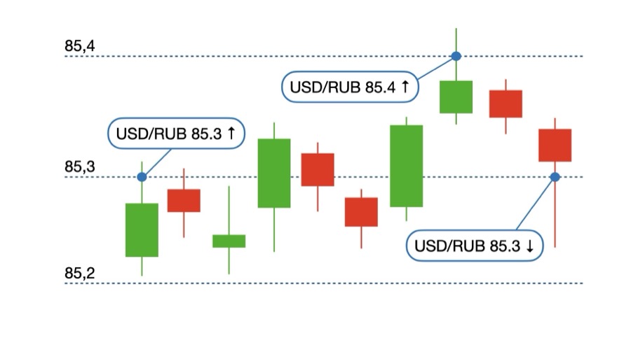 Как это работает